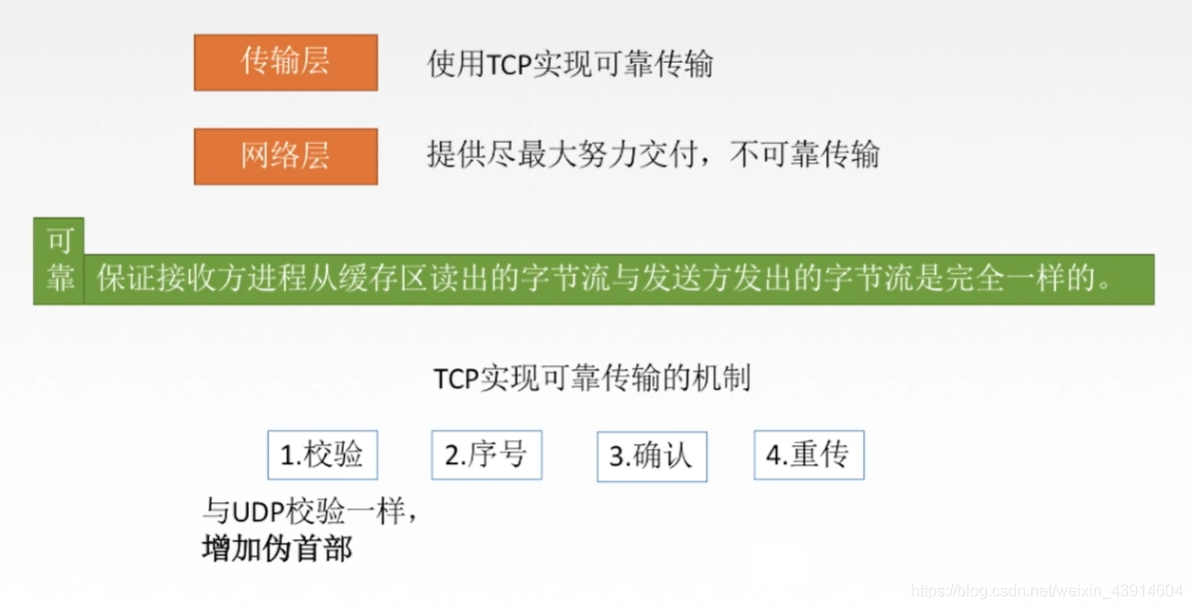 5.3.2 TCP可靠传输 - 图1