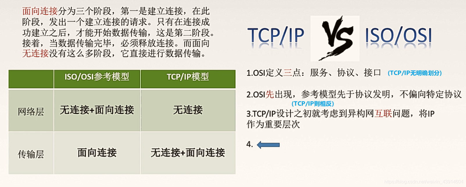 1.2.3 TCP/IP参考模型（应用层、传输层、网际层、网络接口层）、五层参考模型（应用层、传输层、网络层、数据链路层、物理层）、OSI与TCP/IP参考模型比较 - 图3