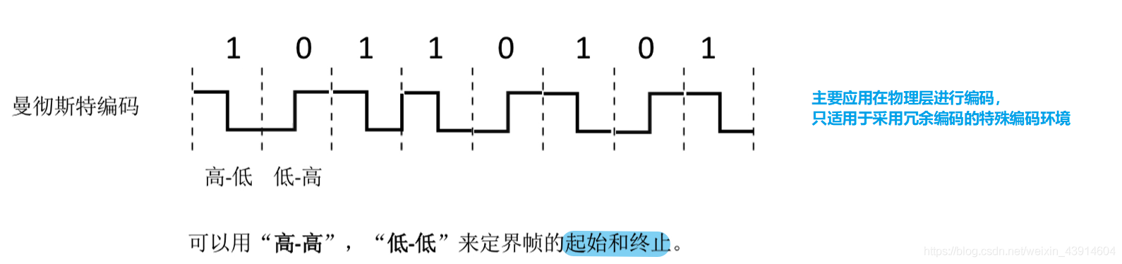 3.2.1 封装成帧、帧定界、帧同步、透明传输（字符计数法、字符串的首尾填充法、零比特填充的首尾标志法、违规编码法 - 图7