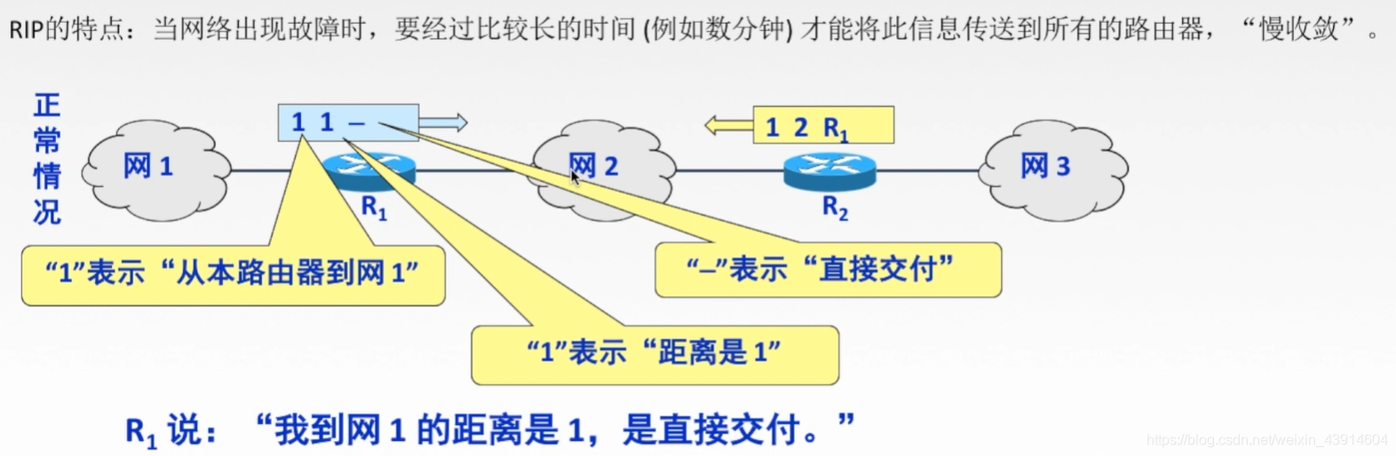 4.5 计算机网络之网络层路由选择协议（自治系统AS、RIP、OSPF、BGP） - 图8