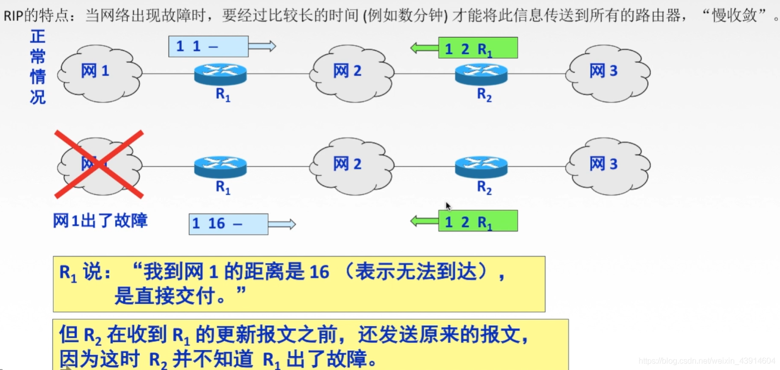 4.5 计算机网络之网络层路由选择协议（自治系统AS、RIP、OSPF、BGP） - 图9