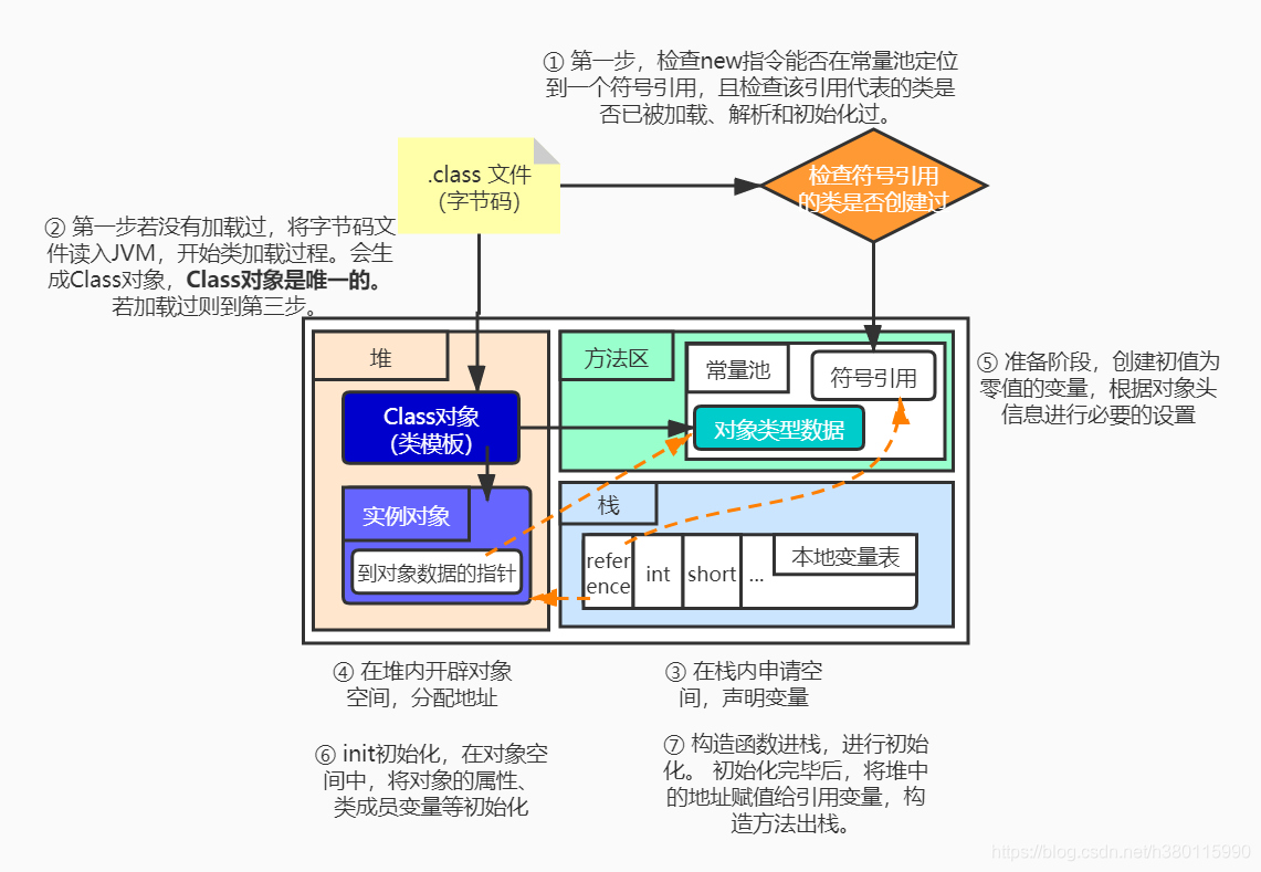 类加载机制 - 图1