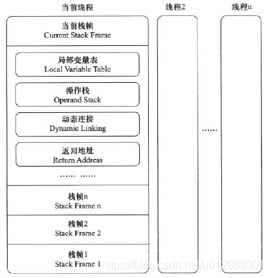 内存模型 - 图3