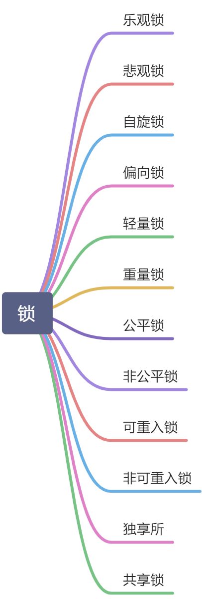 锁 - 图1