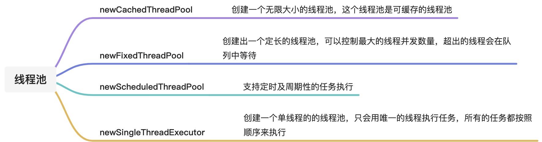 线程池 - 图2