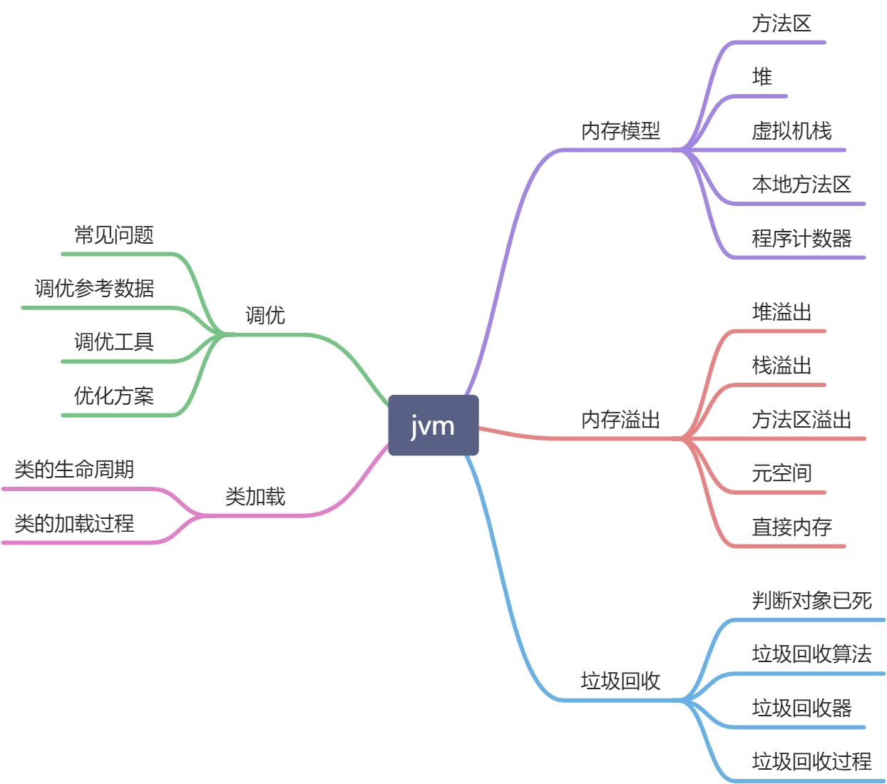 jvm核心知识点 - 图1