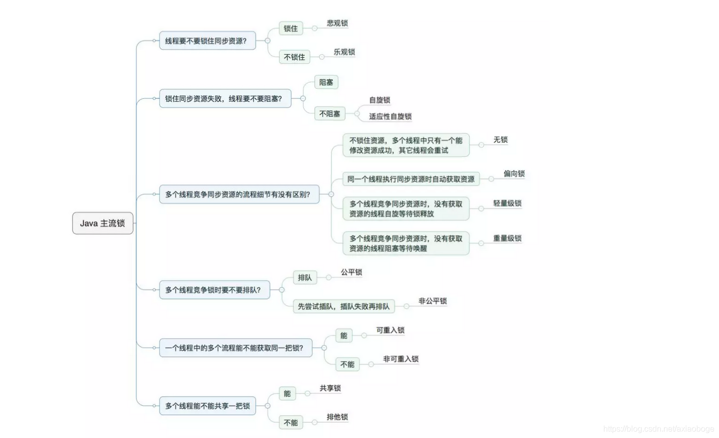 锁 - 图2