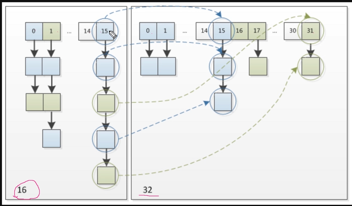 hashmap底层储存结构图解 - 图4