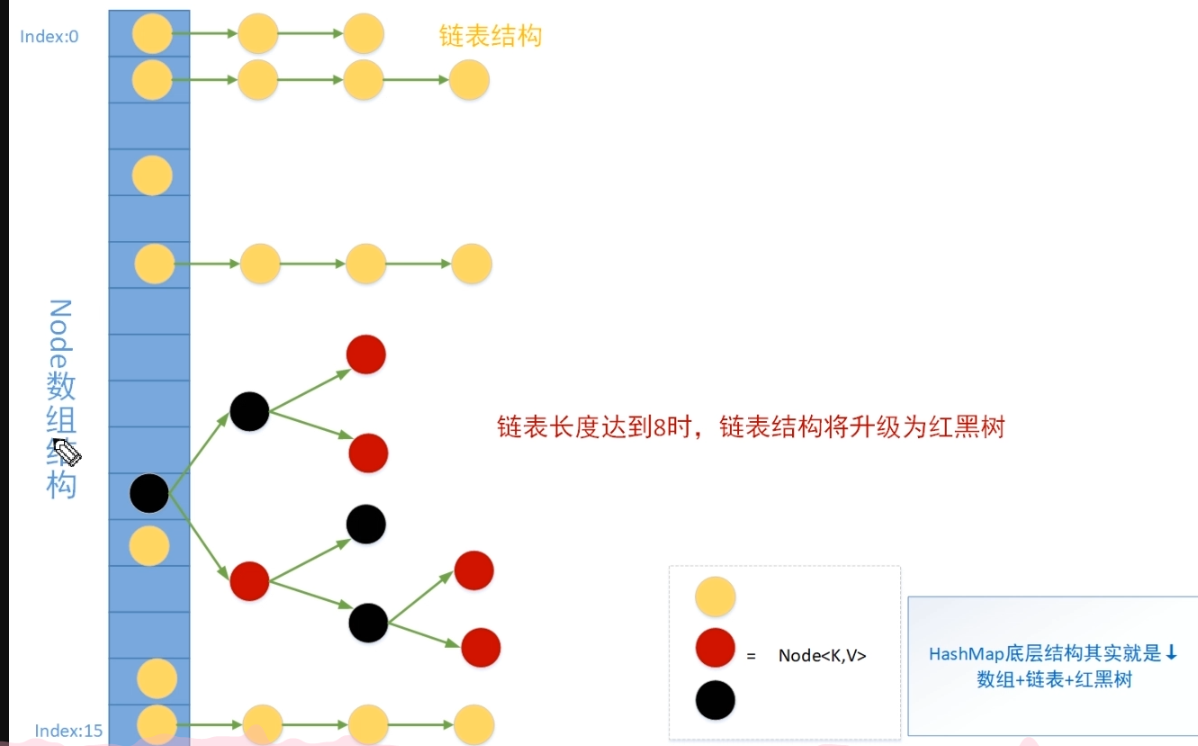 hashmap底层储存结构图解 - 图1