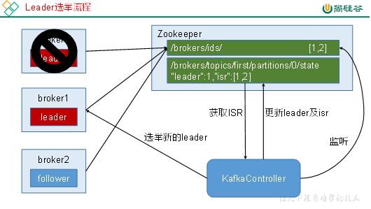 大数据技术之Kafka系统入门（二）：Kafka架构深入 - 图13