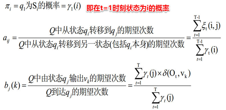 周志华《Machine Learning》学习笔记(16)--概率图模型 - 图12