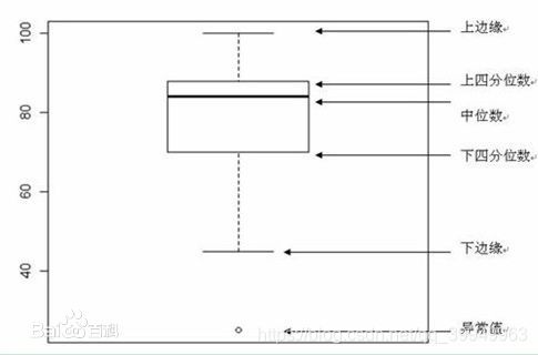 Seaborn5分钟入门(三)——boxplot和violinplot - 图2