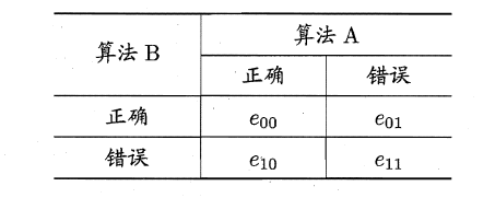 周志华《Machine Learning》学习笔记(3)--假设检验&方差&偏差 - 图5