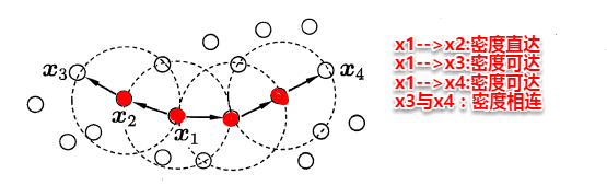 周志华《Machine Learning》学习笔记(11)--聚类 - 图21