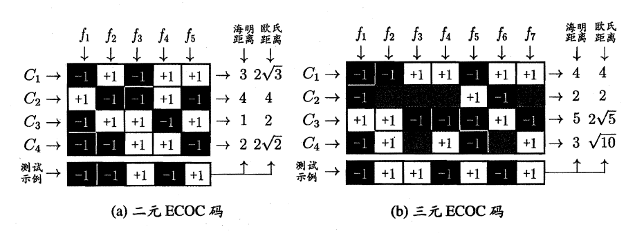 周志华《Machine Learning》学习笔记(4)--线性模型 - 图21