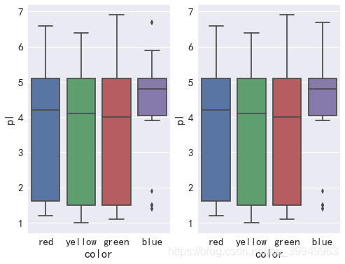 Seaborn5分钟入门(三)——boxplot和violinplot - 图10