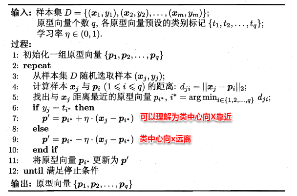 周志华《Machine Learning》学习笔记(11)--聚类 - 图13