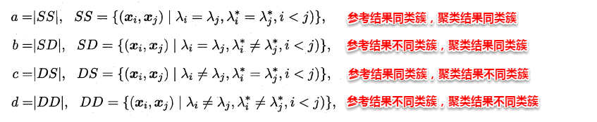 周志华《Machine Learning》学习笔记(11)--聚类 - 图7