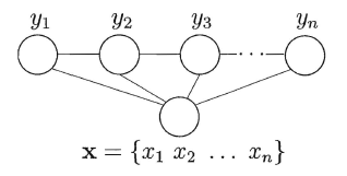 周志华《Machine Learning》学习笔记(16)--概率图模型 - 图16