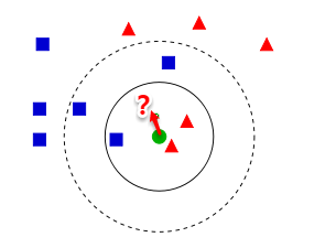 周志华《Machine Learning》学习笔记(12)--降维与度量学习 - 图1