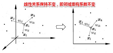 周志华《Machine Learning》学习笔记(12)--降维与度量学习 - 图16