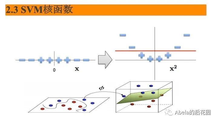 支持向量机详解 - 图25