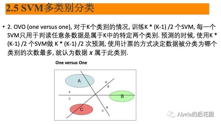 支持向量机详解 - 图41