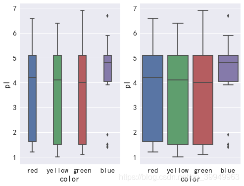 Seaborn5分钟入门(三)——boxplot和violinplot - 图11