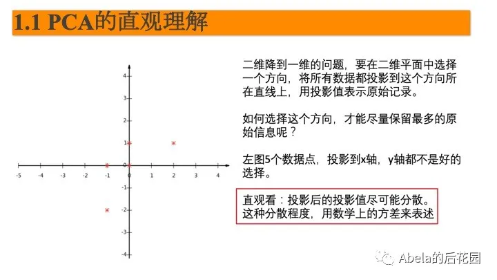 PCA和LDA详解 - 图7