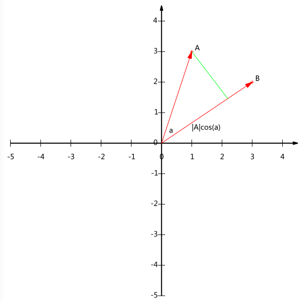 PCA的数学原理 - 图4