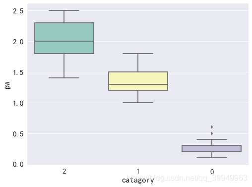 Seaborn5分钟入门(三)——boxplot和violinplot - 图7