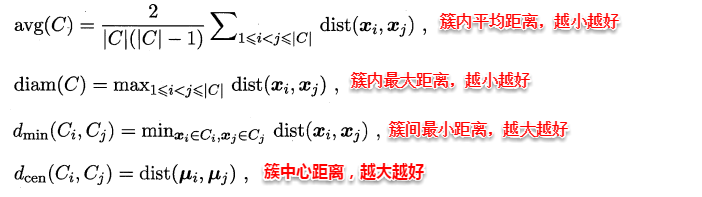 周志华《Machine Learning》学习笔记(11)--聚类 - 图9