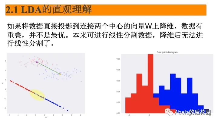 PCA和LDA详解 - 图29