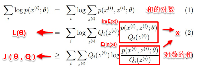 周志华《Machine Learning》学习笔记(9)--EM算法 - 图4