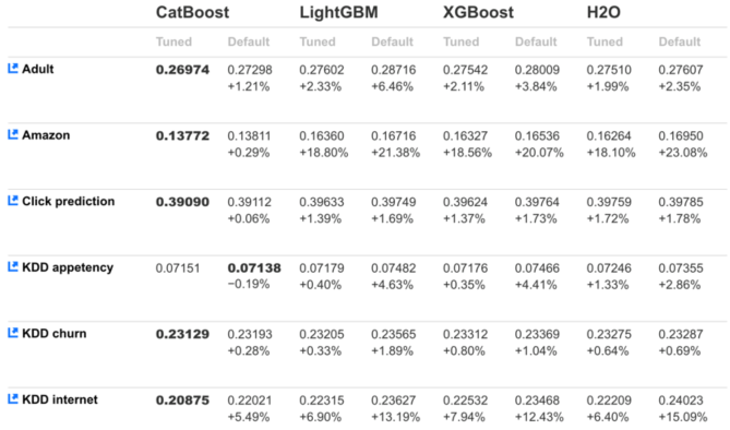 机器学习算法之Catboost - 图2