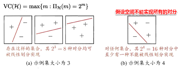 周志华《Machine Learning》学习笔记(14)--计算学习理论 - 图12