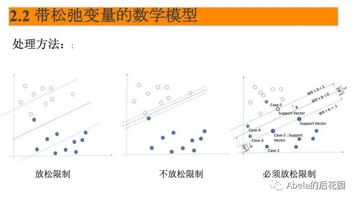 支持向量机详解 - 图20