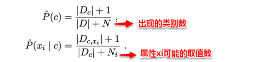 周志华《Machine Learning》学习笔记(8)--贝叶斯分类器 - 图11