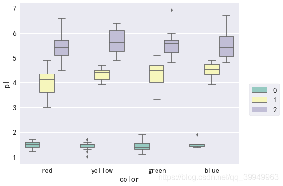 Seaborn5分钟入门(三)——boxplot和violinplot - 图6