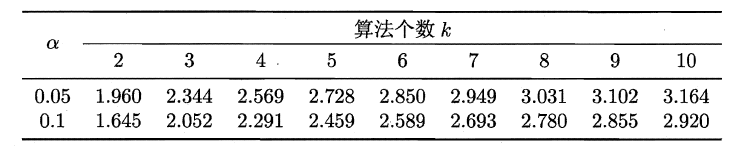 周志华《Machine Learning》学习笔记(3)--假设检验&方差&偏差 - 图12