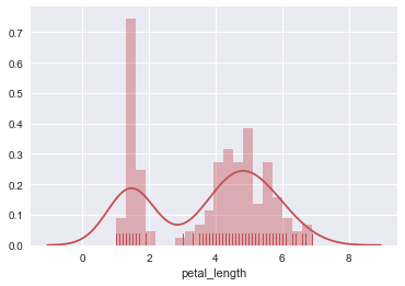 distplot - 图2