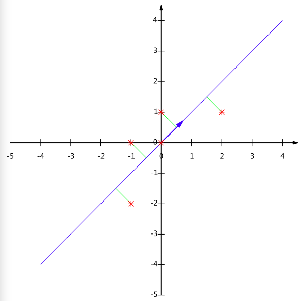 PCA的数学原理 - 图49