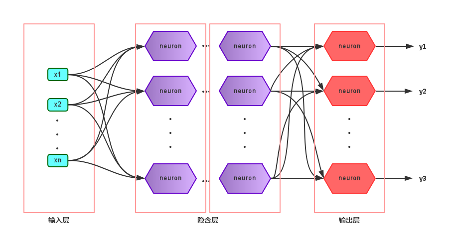 周志华《Machine Learning》学习笔记(6)--神经网络 - 图6