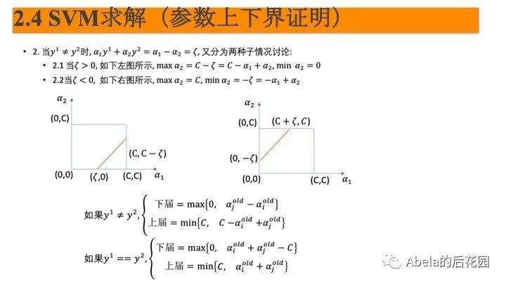 支持向量机详解 - 图39