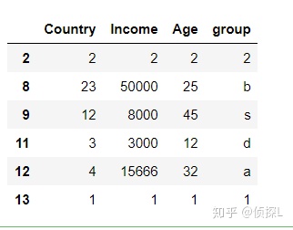 如何使用drop_duplicates进行简单去重（入门篇） - 图8