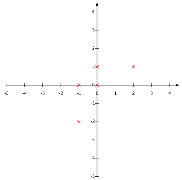 PCA的数学原理 - 图20
