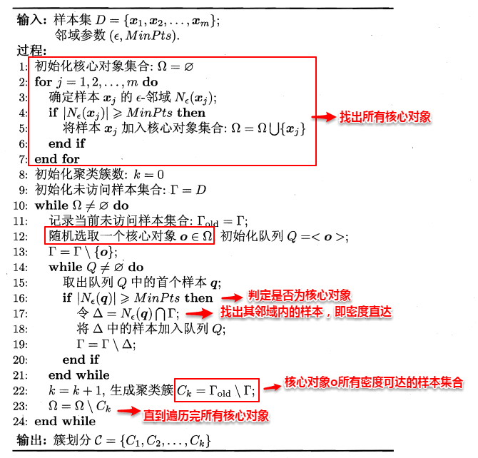 周志华《Machine Learning》学习笔记(11)--聚类 - 图22