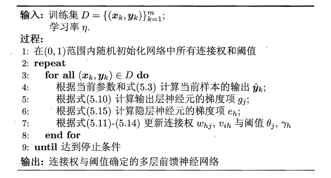 周志华《Machine Learning》学习笔记(6)--神经网络 - 图10