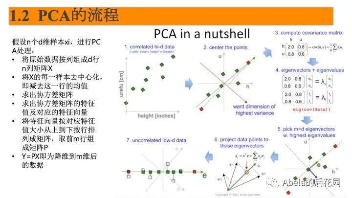 PCA和LDA详解 - 图13