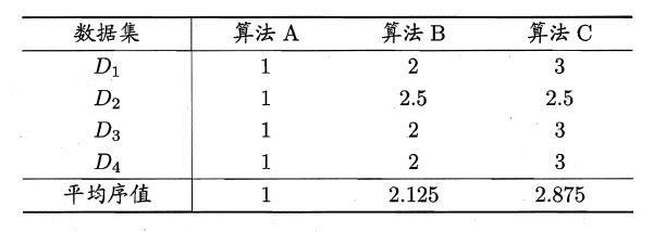 周志华《Machine Learning》学习笔记(3)--假设检验&方差&偏差 - 图7